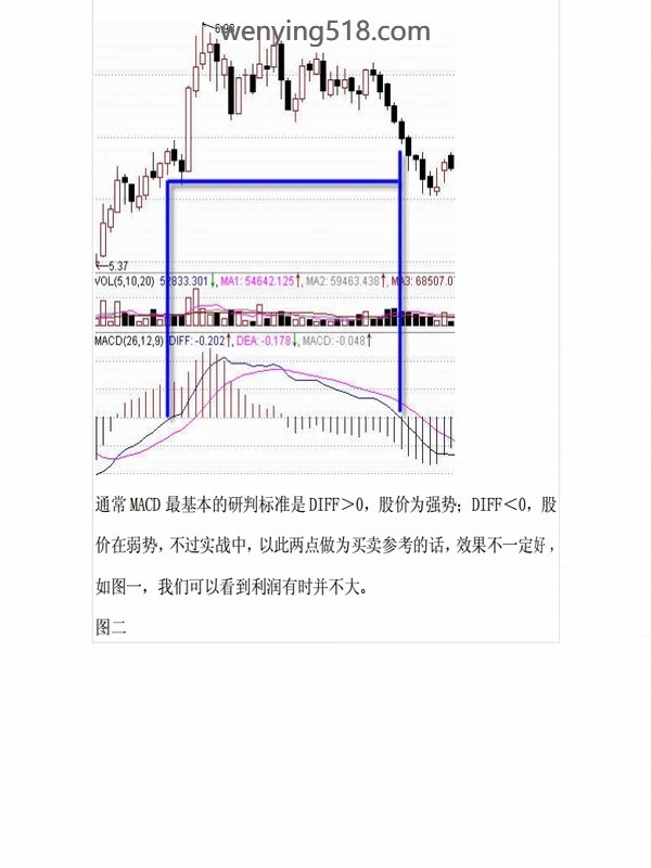 周K线MACD选大牛的方法 PDF 9页