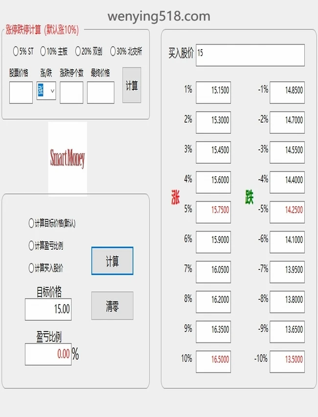 涨跌幅比例计算工具