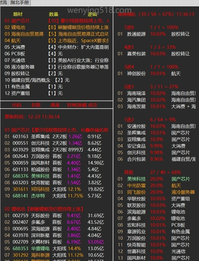 新版本【涨停诀】v3.46 一个好用的看盘复盘软件