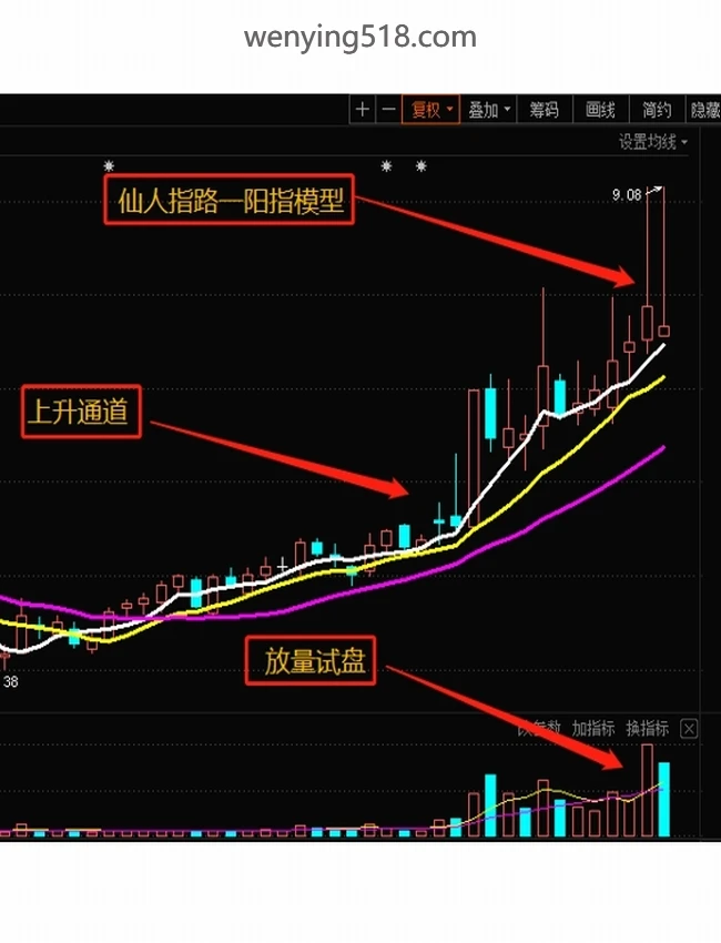 【老鹰实盘、尾盘十分钟】教学视频+文档合集