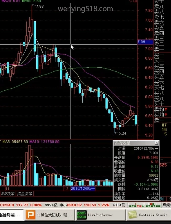 36条股票经验教训 合集