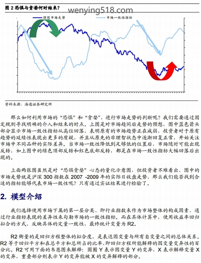 量化资料合集(62份)