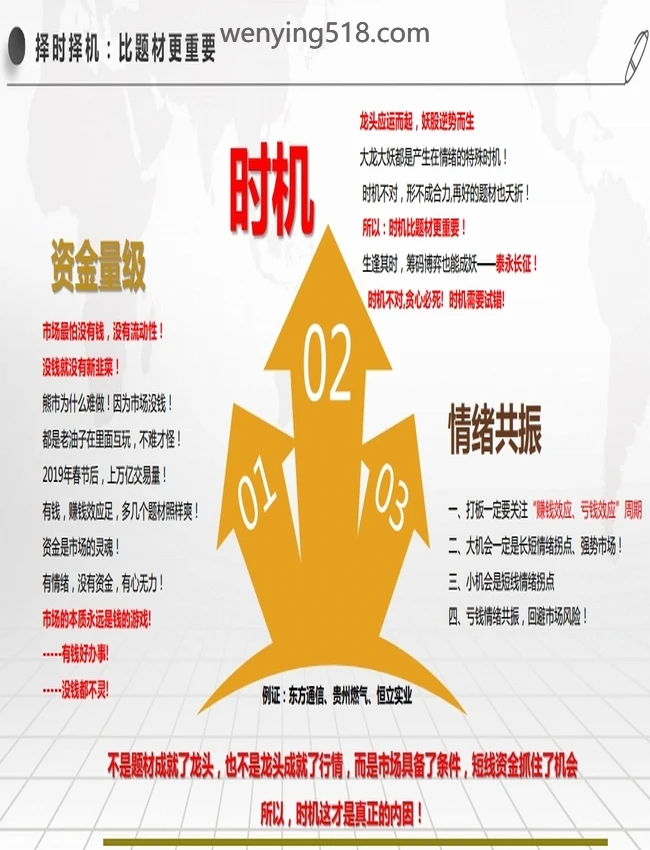 无门顶级板学教程视频+讲义合集