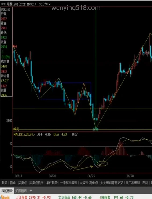小牛实战缠论交易系统视频课程【完结】