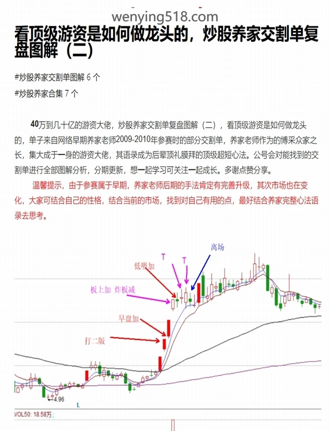 游资交割单K线图解 合集